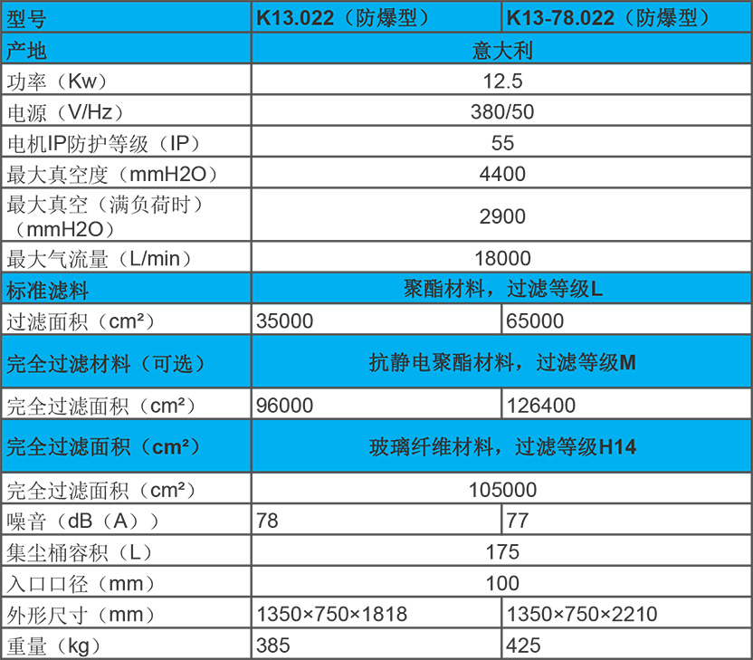 12.5KW进口工业吸尘器防爆型 K13选型参数