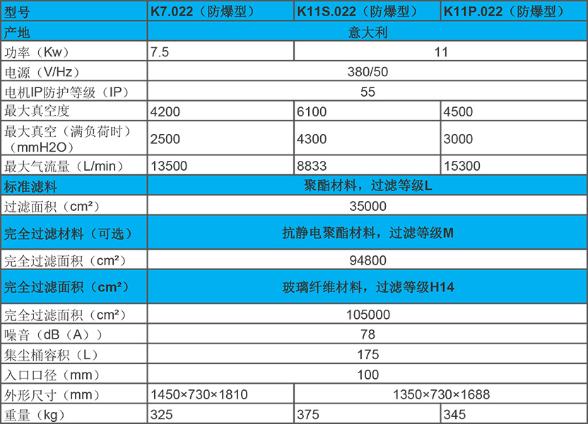 7-11KW 进口工业吸尘器防爆型 K7/11性能参数