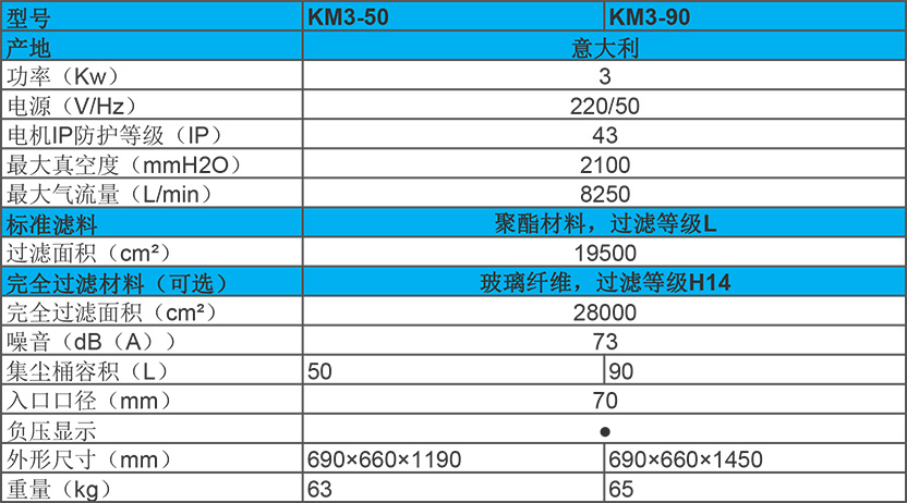 3KW 单相电源工业吸尘器 KM3性能参数