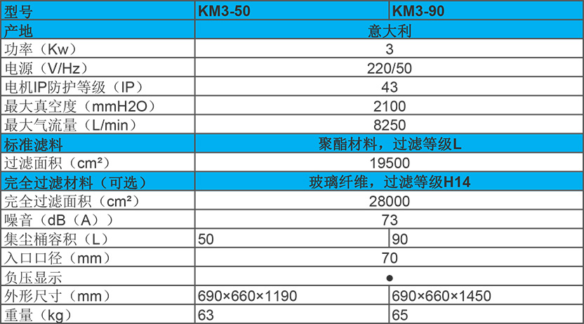 3KW 单相电源工业吸尘器 KM3性能参数