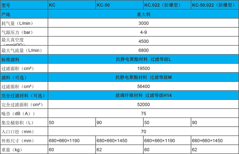 意大利KEVAC系列的防爆工业吸尘器KC的性能参数