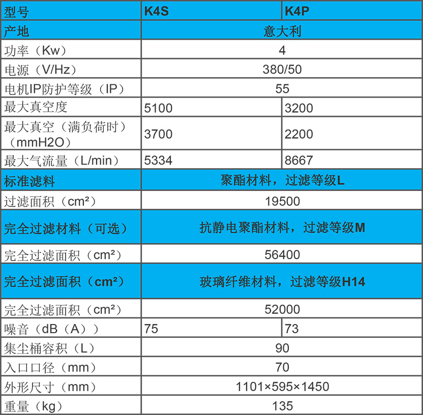 KEVAC 4KW 工业吸尘器 K4S、K4P