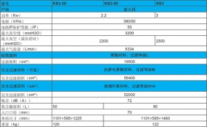 2.2-3KW 进口工业吸尘器 KB2/3