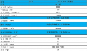进口气动工业吸尘器 KC2