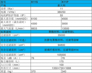 11KW 进口工业吸尘器 K11S/P
