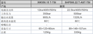 大压力高压冷水清洗机 XW350/SHP500