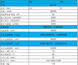 2.2-3KW 进口工业吸尘器 KB2/3