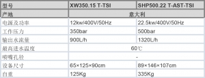 大压力高压冷水清洗机 XW350/SHP500