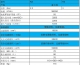 2.2-3KW 进口工业吸尘器 KB2/3
