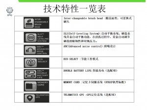 手推式洗地机CT71系列