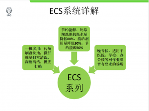 节能环保型 手推式洗地机 CT40BT50ECS