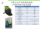 节能环保型 手推式洗地机 CT40BT50ECS